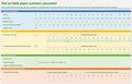 Pot-to-field plant nutrient calculator