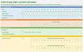 Pot-to-field and vice versa plant nutrient calculator